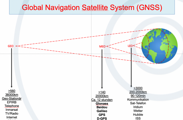 Elektronische Navigation Kursfoto 6