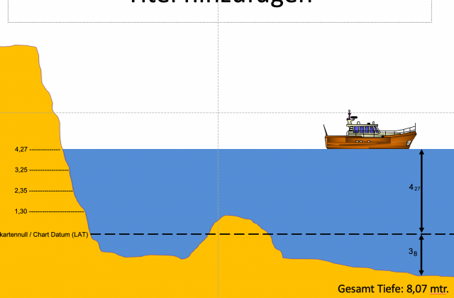 Elektronische Navigation Kursfoto 11